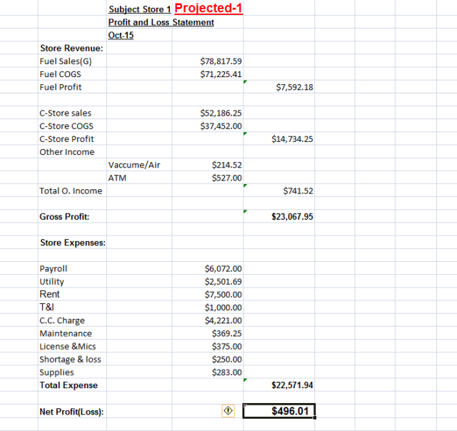 GSB-23: An Actual Business Evaluation and Sales Analysis- An in-depth ...